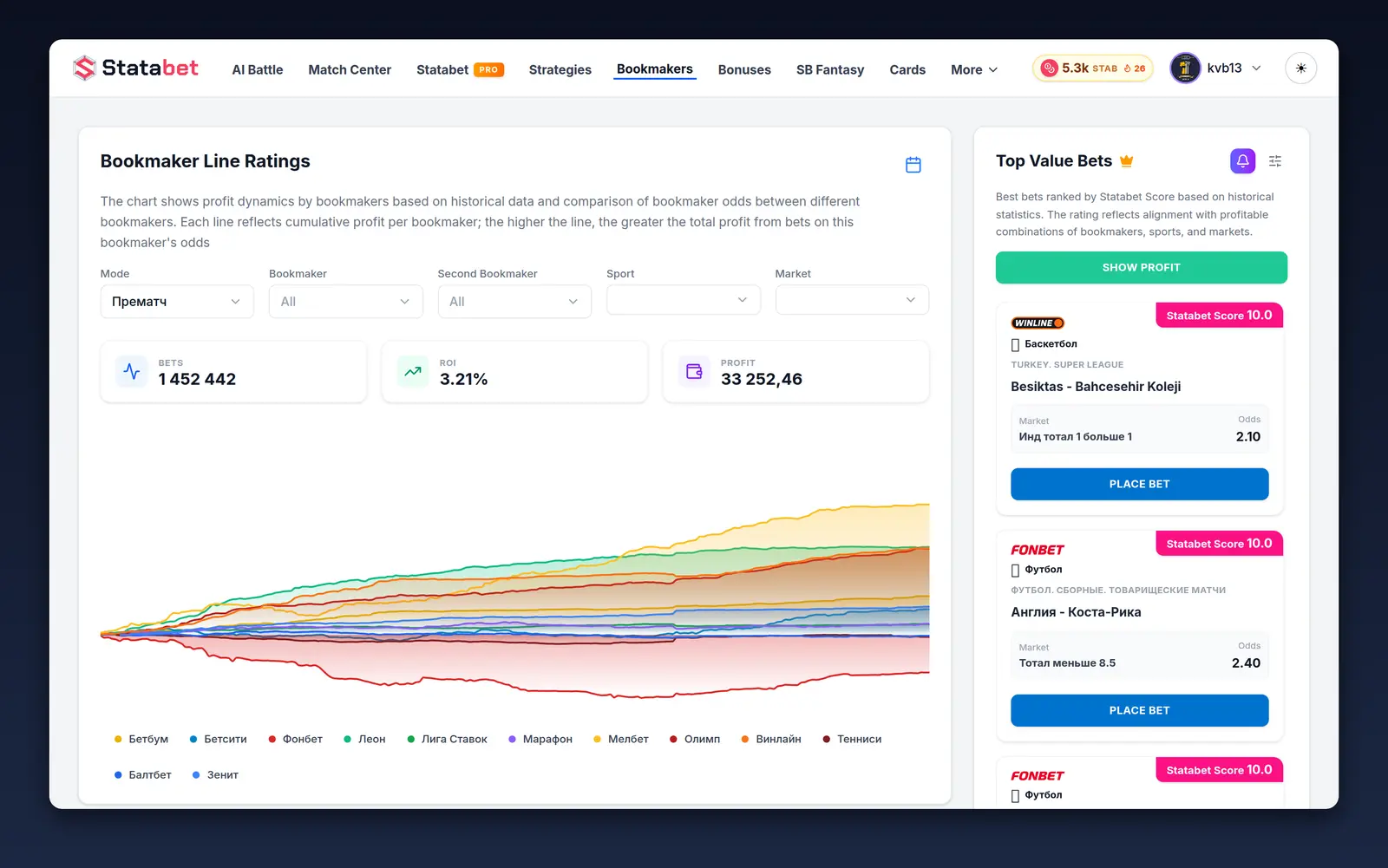 Bookmakers: line ranking and value bets